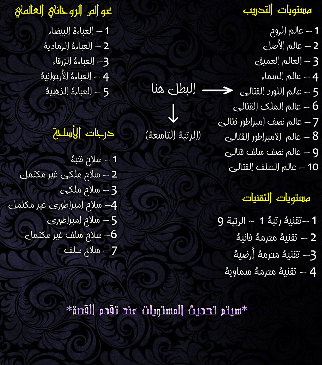 Martial God Asura الفصل 692 — صفحة 12