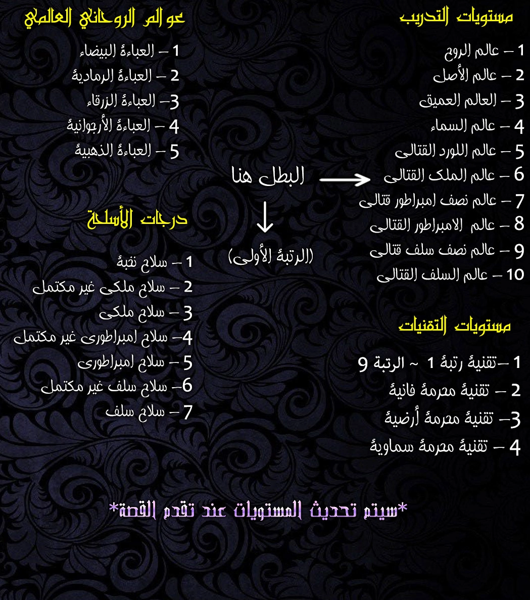 Martial God Asura الفصل 745 — صفحة 12