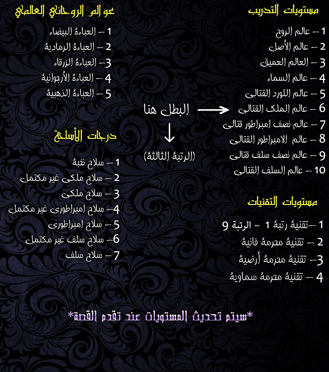 Martial God Asura الفصل 798 — صفحة 12