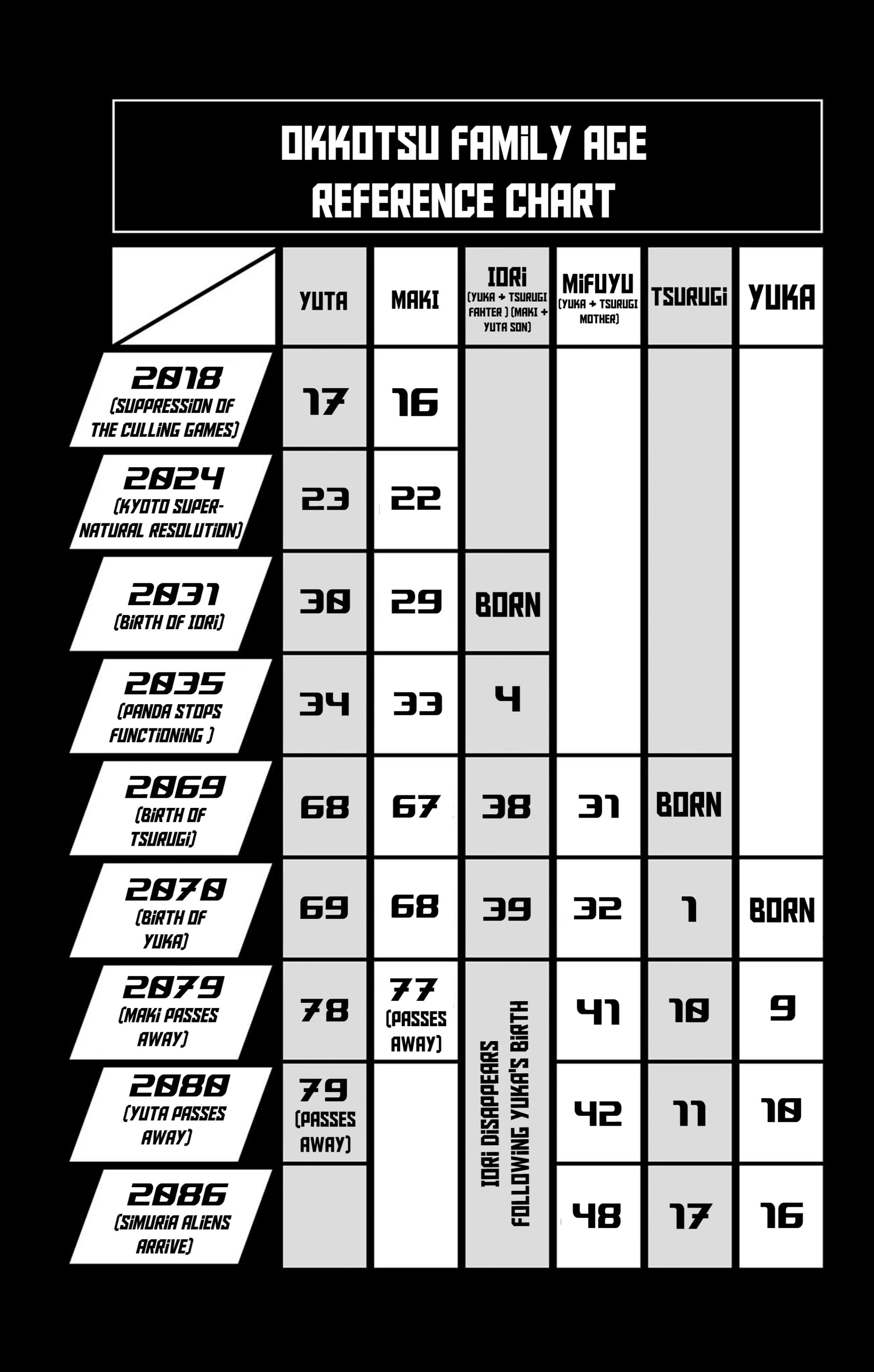 Jujutsu Kaisen Modulo chapter 17.2 — page 5